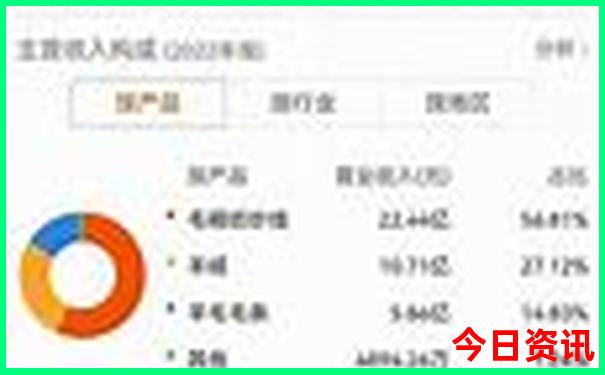 贵州省都有哪些旅游景点